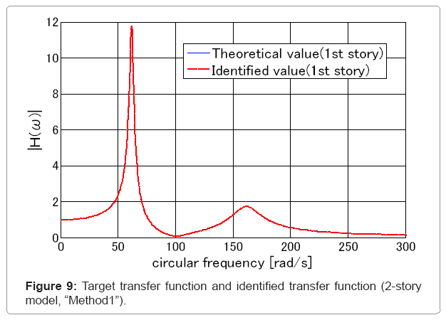 architectural-engineering-target-transfer-function