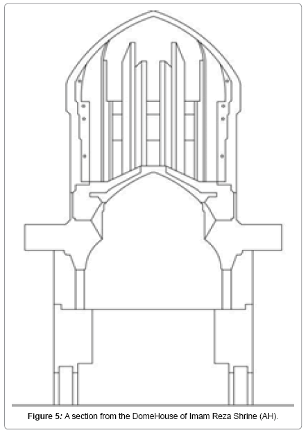 architectural-engineering-technology-Imam-Reza