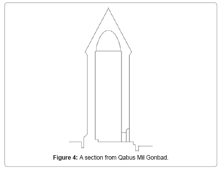 architectural-engineering-technology-Qabus-Mil