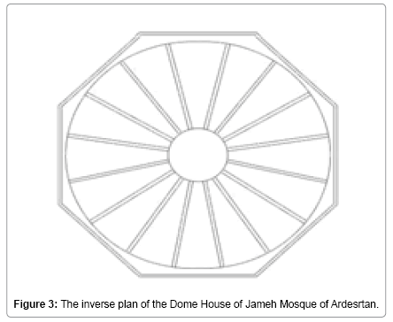 architectural-engineering-technology-The-inverse