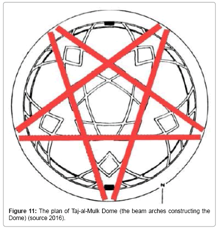 architectural-engineering-technology-The-plan