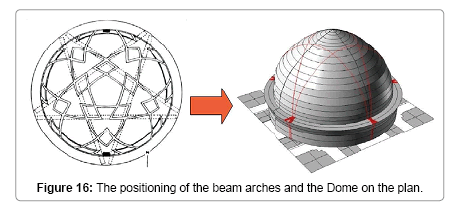 architectural-engineering-technology-The-positioning