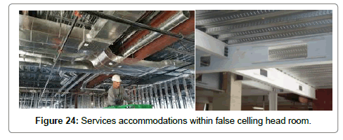 architectural-engineering-technology-accommodations