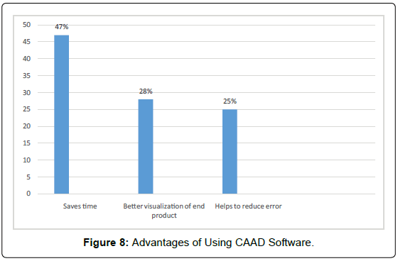 architectural-engineering-technology-advantages-using-caad