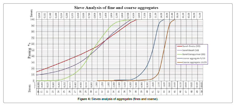 architectural-engineering-technology-aggregates