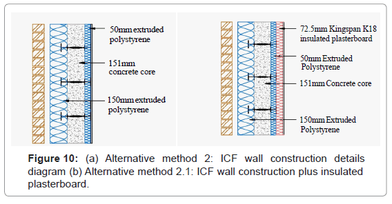 architectural-engineering-technology-alternative-method-2