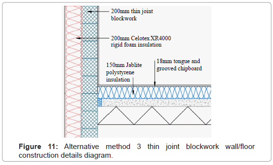 architectural-engineering-technology-alternative-method-3