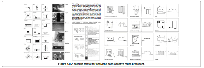 architectural-engineering-technology-analyzing