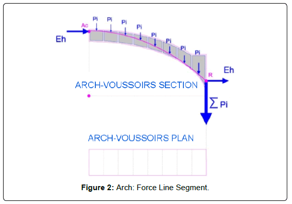 architectural-engineering-technology-arch-force-line-segment