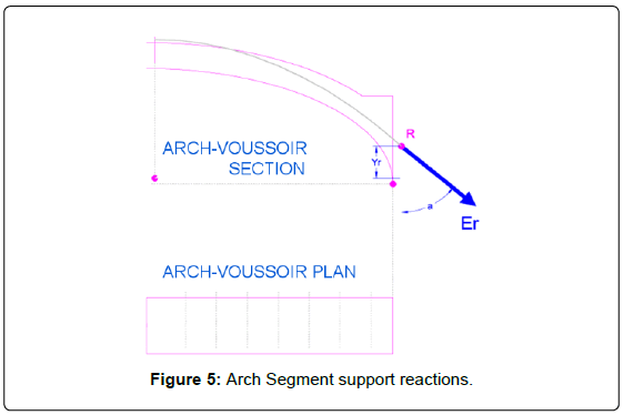 architectural-engineering-technology-arch-segment-support