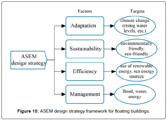 architectural-engineering-technology-asem-design-strategy