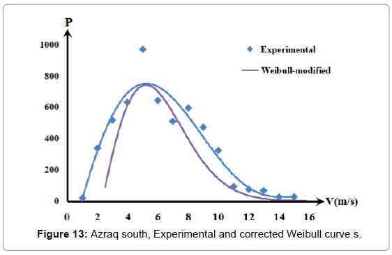 architectural-engineering-technology-azraq-experimental
