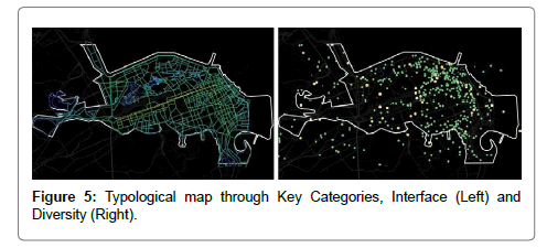 architectural-engineering-technology-categories
