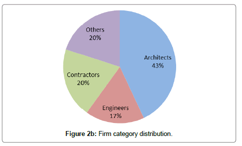 architectural-engineering-technology-category