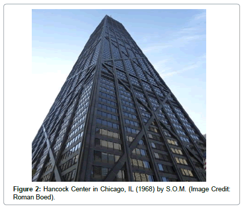 architectural-engineering-technology-chicago