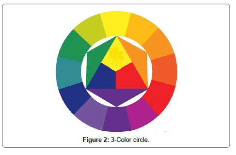 architectural-engineering-technology-circle