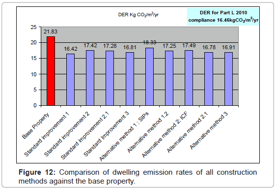architectural-engineering-technology-comparison-dwelling