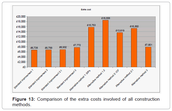 architectural-engineering-technology-comparison-involved