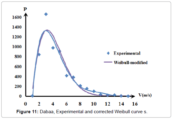 architectural-engineering-technology-dabaa-experimental