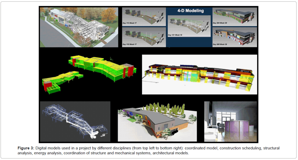 architectural-engineering-technology-digital-models