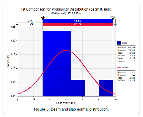 architectural-engineering-technology-distribution