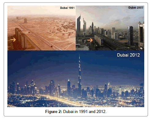 architectural-engineering-technology-dubai