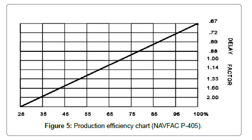 architectural-engineering-technology-efficiency