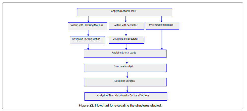 architectural-engineering-technology-evaluating