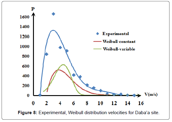 architectural-engineering-technology-experimental-daba