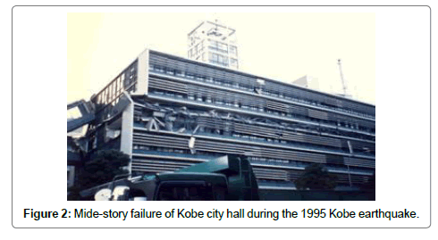 architectural-engineering-technology-failure