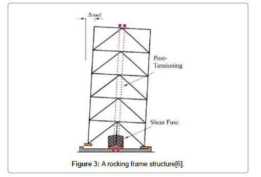 architectural-engineering-technology-frame