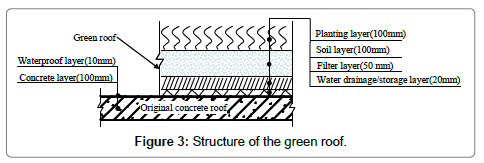 architectural-engineering-technology-green