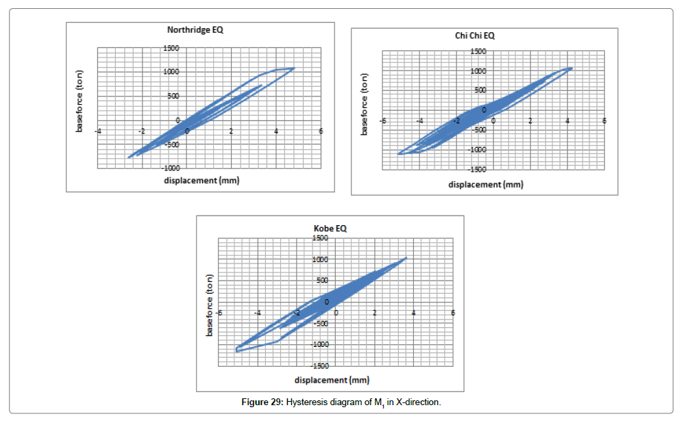 architectural-engineering-technology-hysteresis