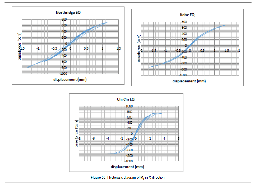 architectural-engineering-technology-hysteresis-diagram