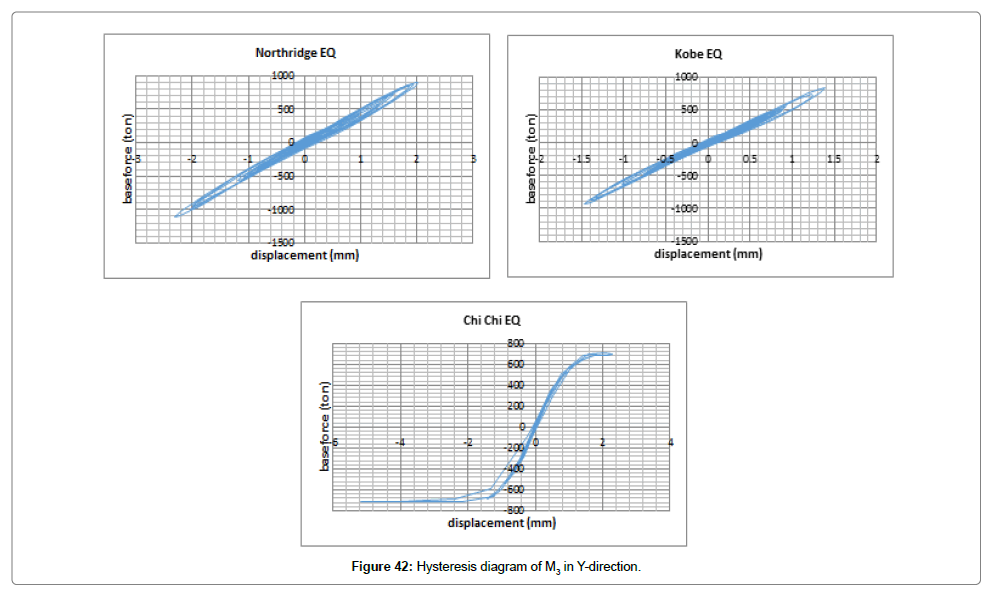 architectural-engineering-technology-hysteresis-diagram