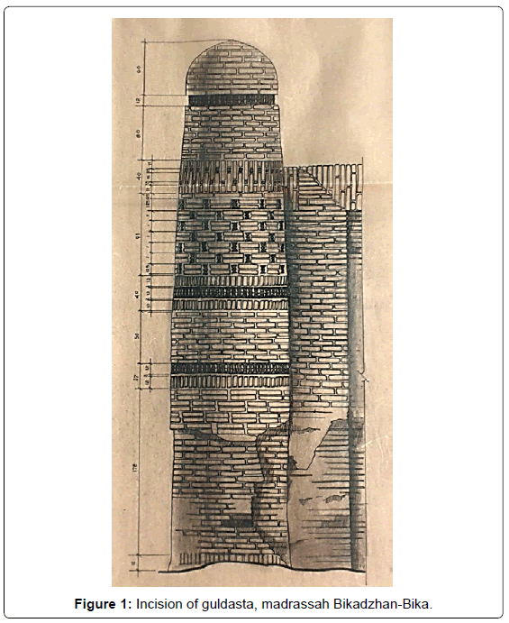 architectural-engineering-technology-incision-guldasta