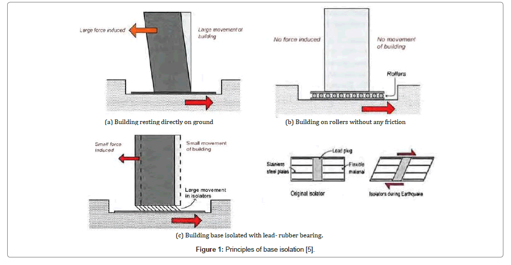 architectural-engineering-technology-isolation