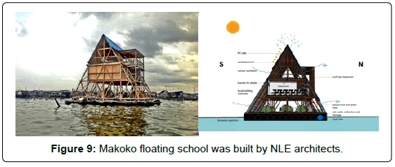architectural-engineering-technology-makoko-floating-school