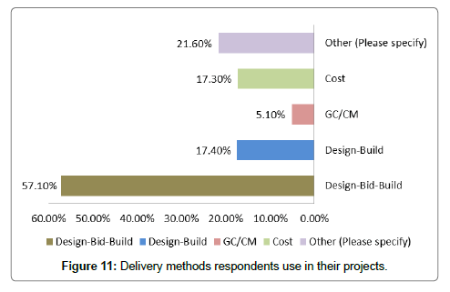 architectural-engineering-technology-methods