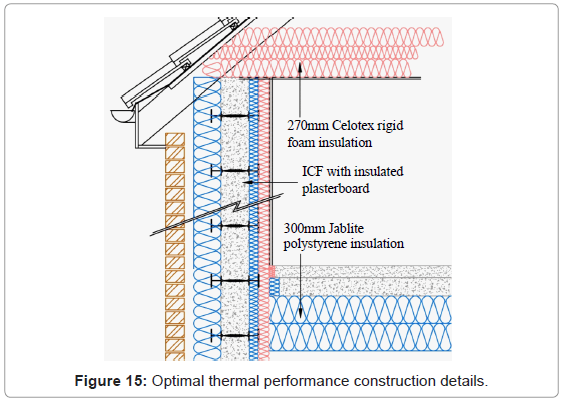 architectural-engineering-technology-optimal-thermal
