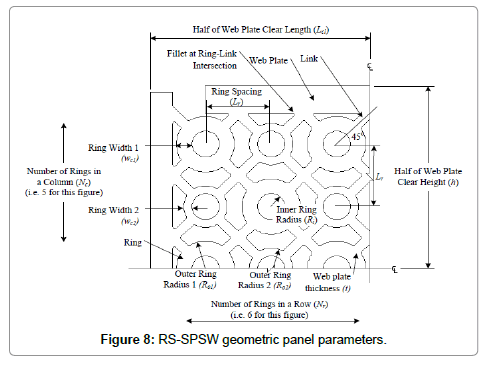 architectural-engineering-technology-parameters