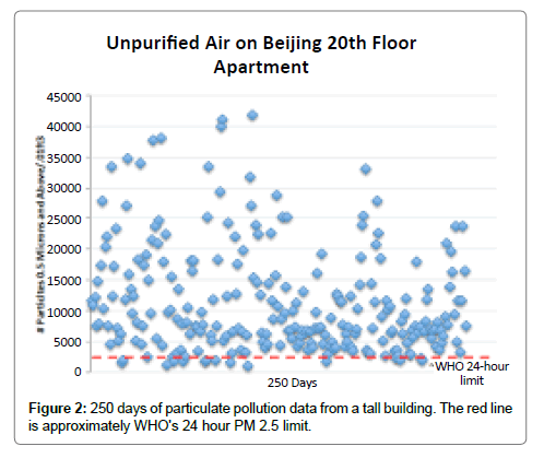 architectural-engineering-technology-particulate