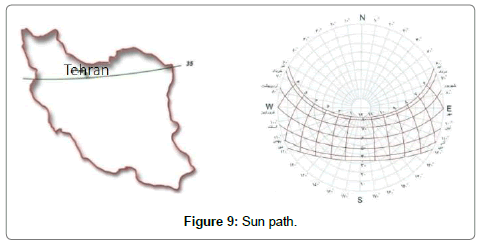 architectural-engineering-technology-path