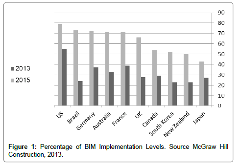 architectural-engineering-technology-percentage