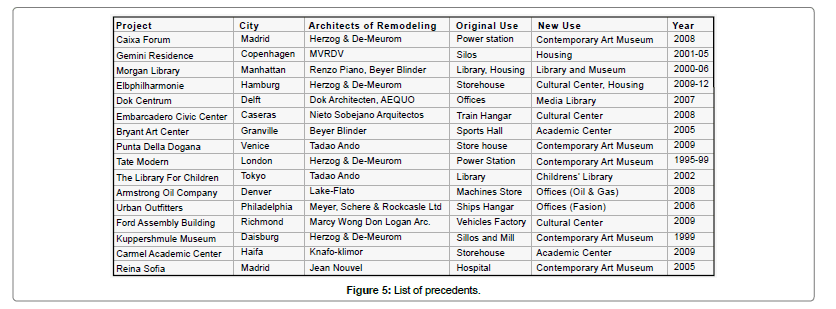 architectural-engineering-technology-precedents