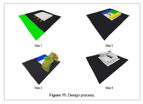 architectural-engineering-technology-process