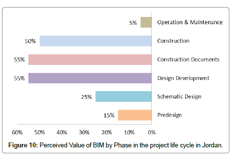 architectural-engineering-technology-project