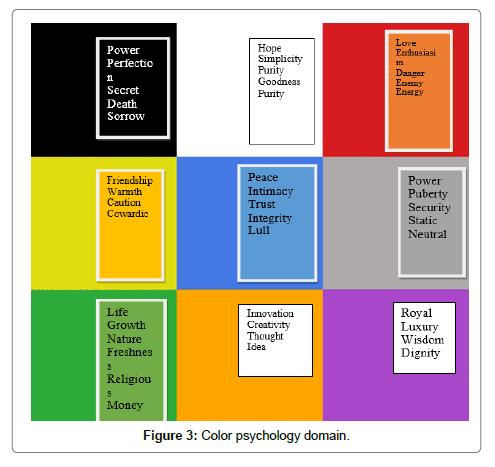 architectural-engineering-technology-psychology