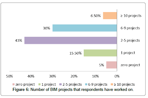 architectural-engineering-technology-respondents