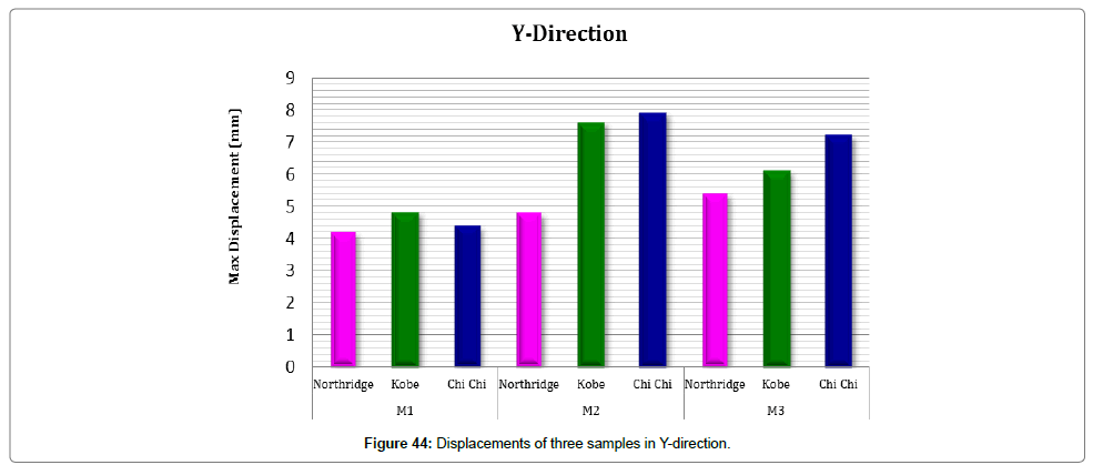 architectural-engineering-technology-samples